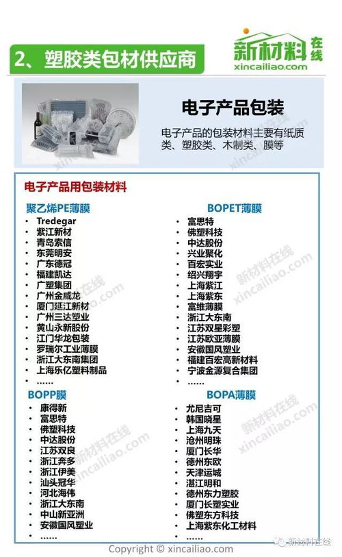 电子产品包装材料全景图 内附全产业链公司名录